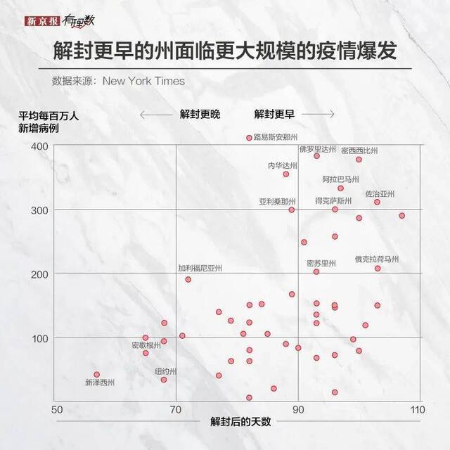 逼近600万例，美国错哪儿了？