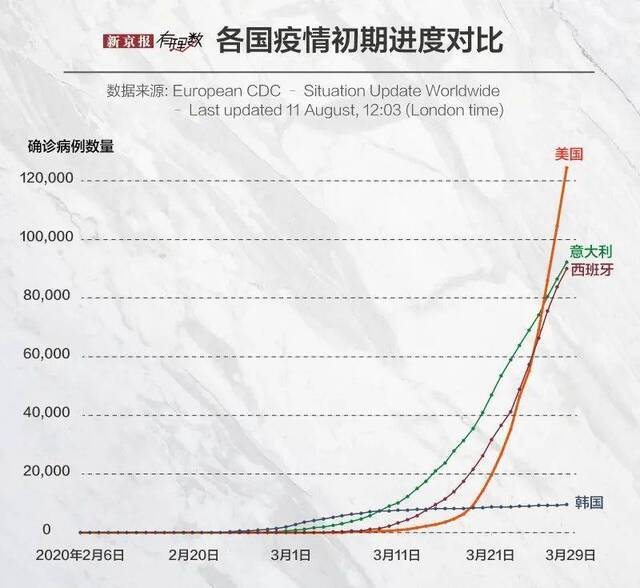 逼近600万例，美国错哪儿了？