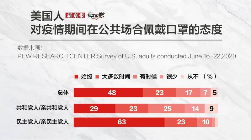 逼近600万例，美国错哪儿了？