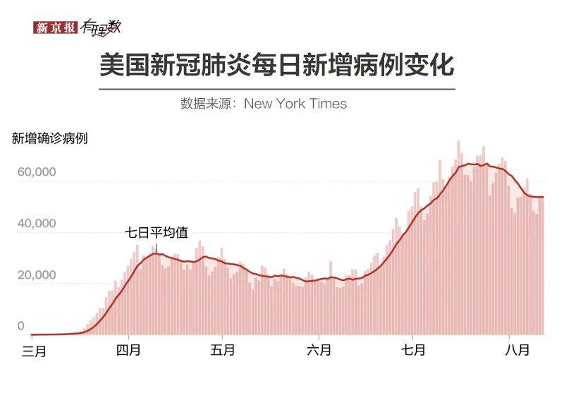 逼近600万例，美国错哪儿了？