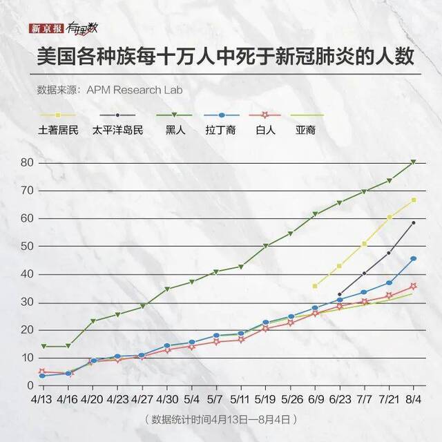 逼近600万例，美国错哪儿了？