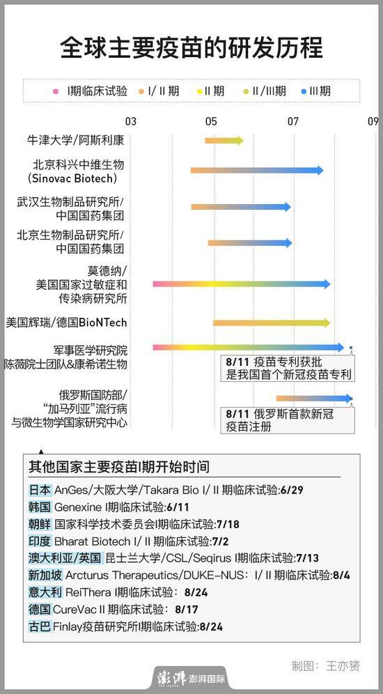 全球新冠疫苗研发赛道上谁最早起步？谁暂时领先？