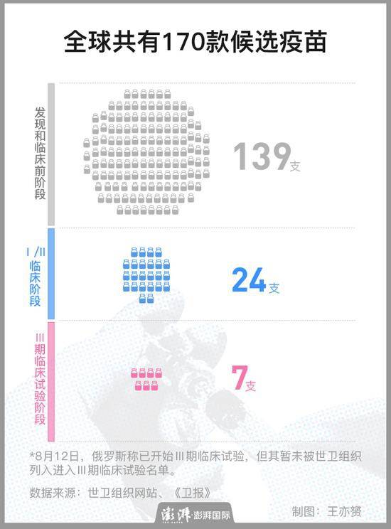 全球新冠疫苗研发赛道上谁最早起步？谁暂时领先？