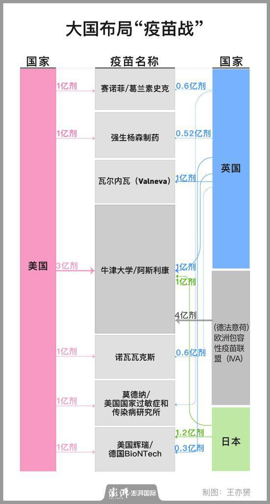 全球新冠疫苗研发赛道上谁最早起步？谁暂时领先？