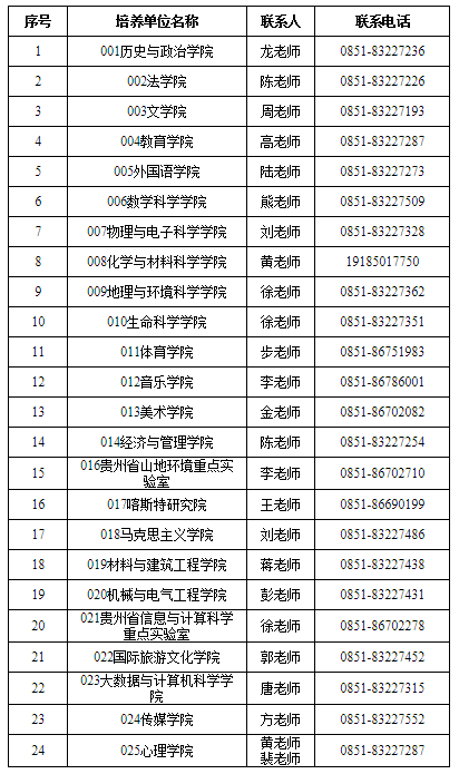 贵州师范大学2020年全日制研究生入学须知