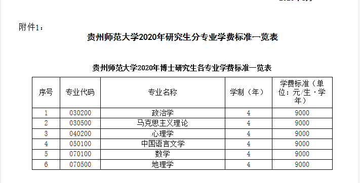 贵州师范大学2020年全日制研究生入学须知