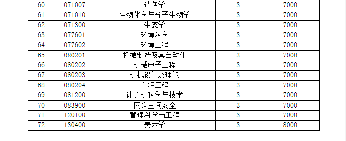 贵州师范大学2020年全日制研究生入学须知