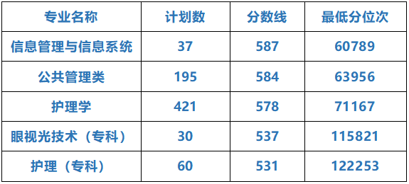 学校顺利完成2020年浙江普通类平行二段线上投档录取