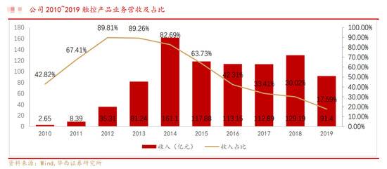 被苹果剔除供应链？A股科技龙头跌停惊魂，39万股民一脸懵！但湖南女首富笑了…