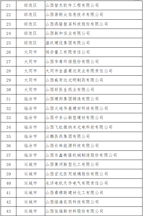 79家入选！2020年省级专精特新“小巨人”企业名单公布