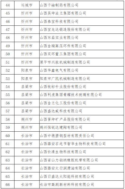 79家入选！2020年省级专精特新“小巨人”企业名单公布