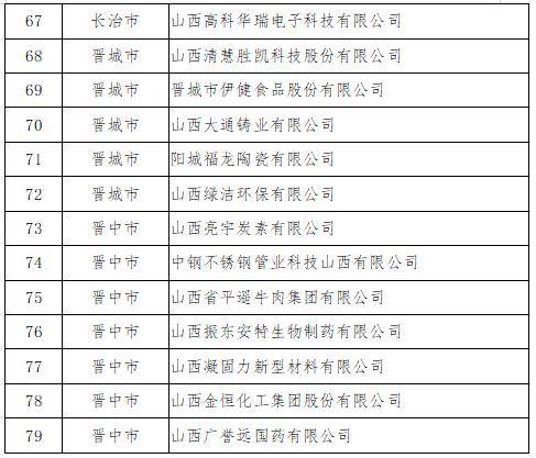 79家入选！2020年省级专精特新“小巨人”企业名单公布