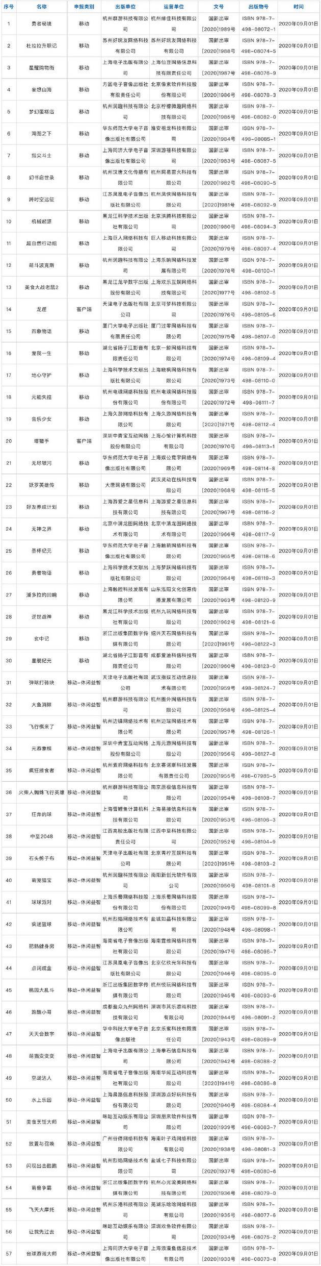 9月国产游戏审批版号名单公布 57款游戏获批