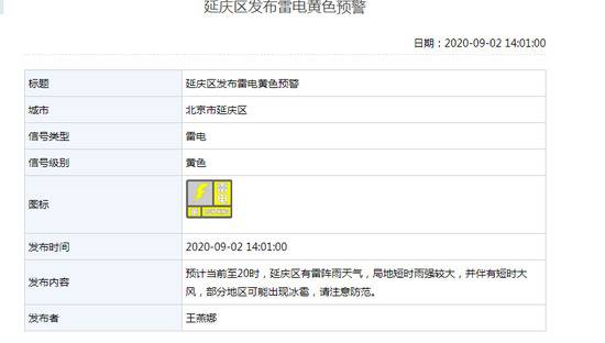 北京三区发布雷电黄色预警！局地大风+冰雹