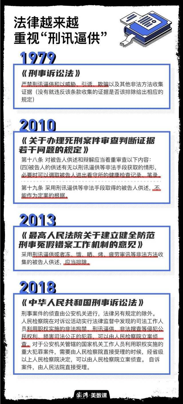 现实中的刑讯逼供，谁来举证，如何负责？