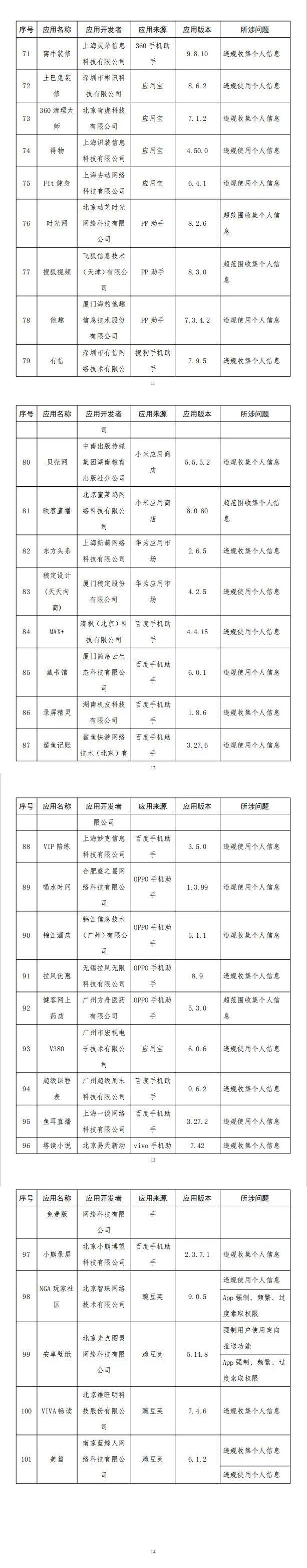 赶紧自查手机！这101款App被通报，存在违规收集个人信息等问题