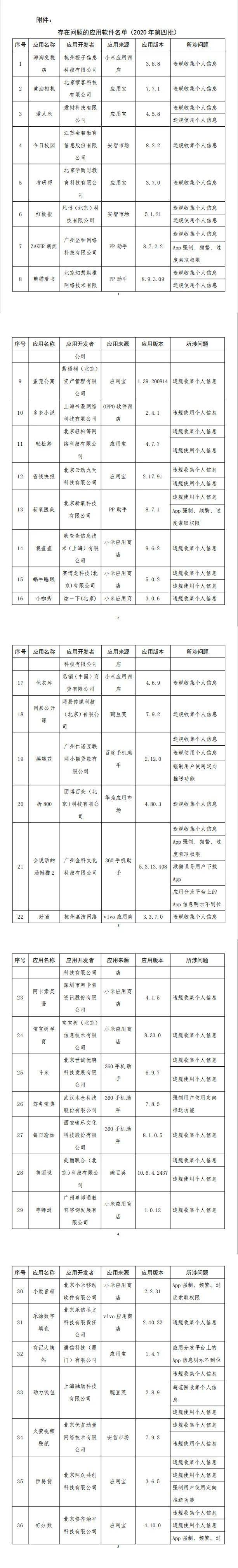 赶紧自查手机！这101款App被通报，存在违规收集个人信息等问题