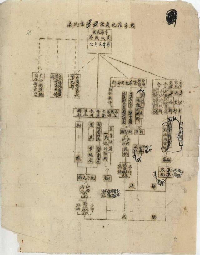 国民政府审判战犯工作流程，档案号：593-00013-0028