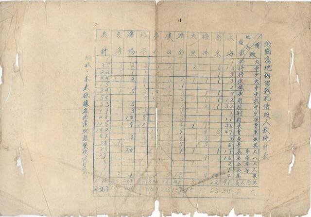 全国各地拘留战犯阶级人数统计表，档案号：593-00107-0003