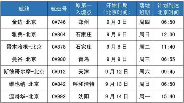 国航7个国际航班9月3日起恢复直飞北京