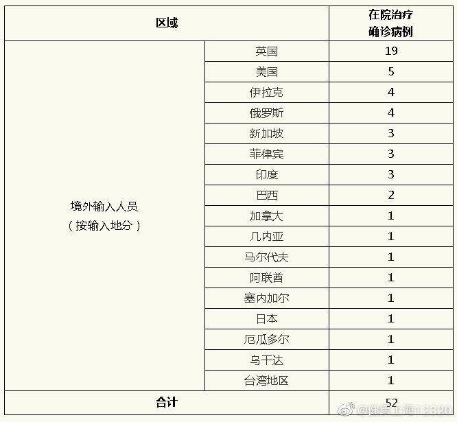 上海9月2日无新增新冠肺炎确诊病例 治愈出院7例