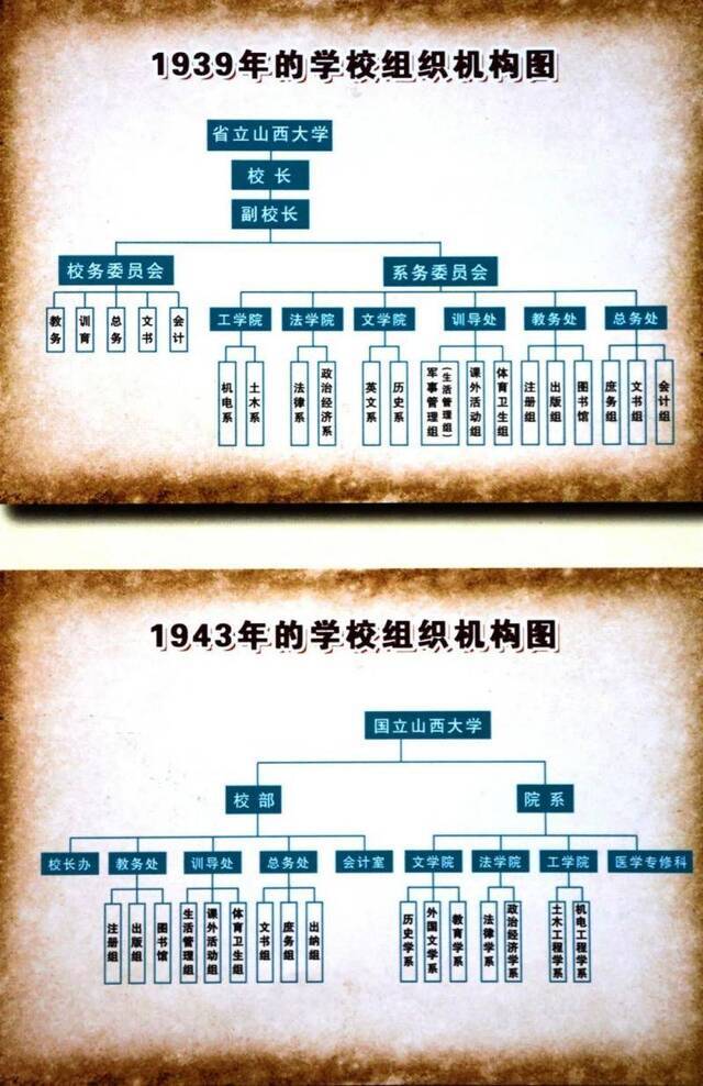 纪念抗战胜利75周年丨抗战中的山西大学