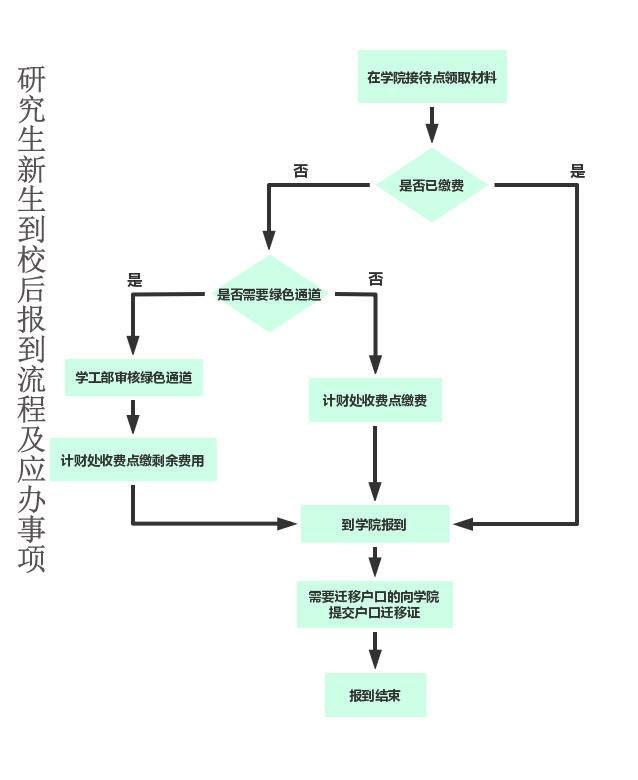 @2020级研究生，我们准备好啦，就等你来！