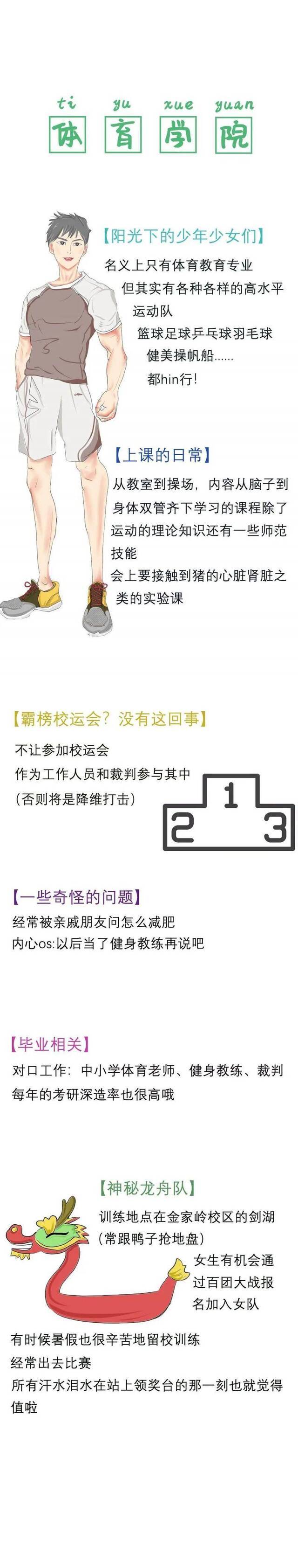 强势回归！青大专业解析词条第四弹高能来袭！