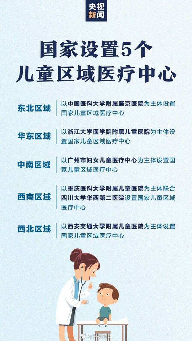 国家设置五个儿童区域医疗中心