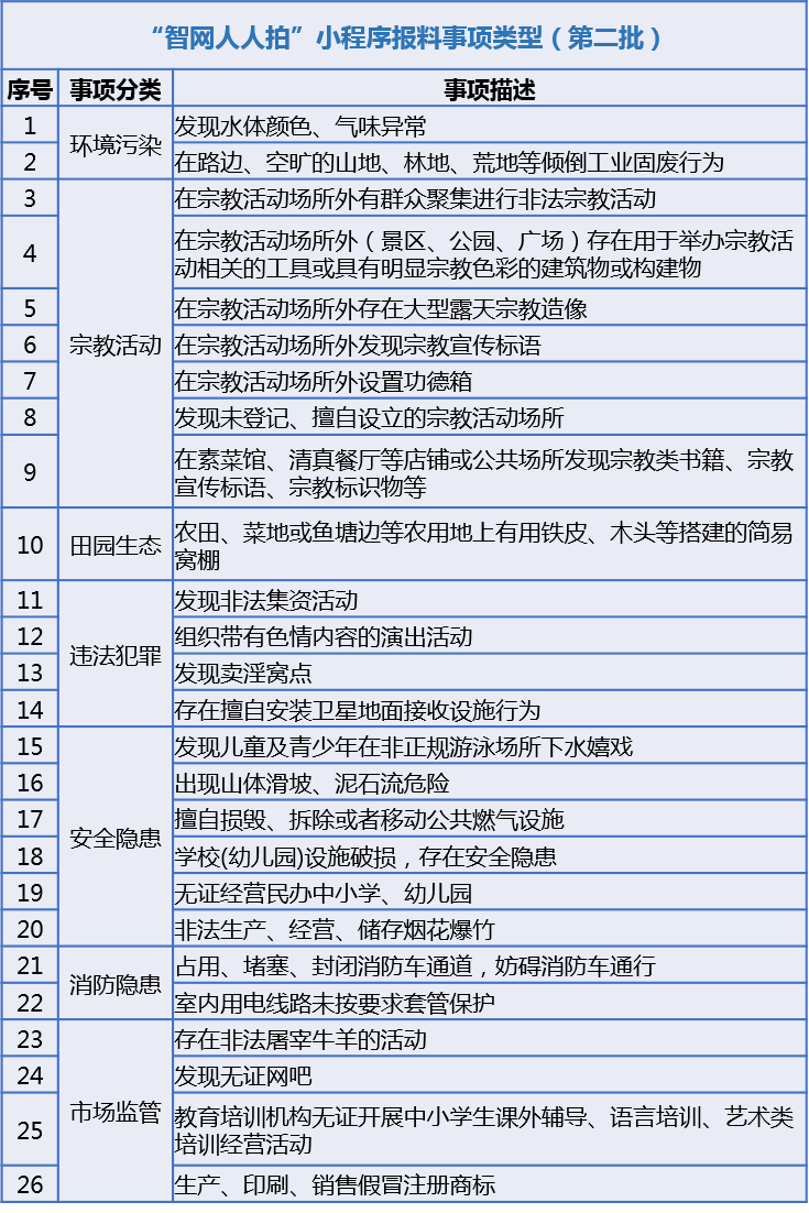 【可点击图片放大查看】