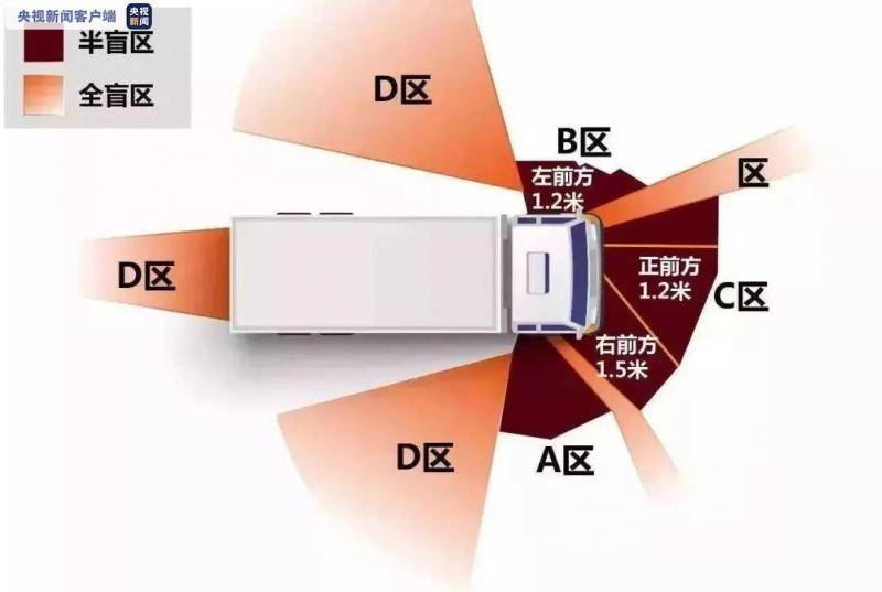 △大货车视觉盲区区域分布图