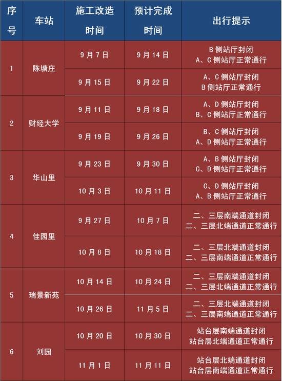 注意！天津地铁1号线6座车站施工，这些通道将封闭