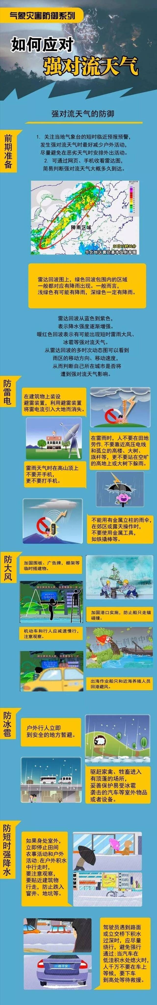 新一轮强降雨天气来袭 云南局地雨量可达200毫米！