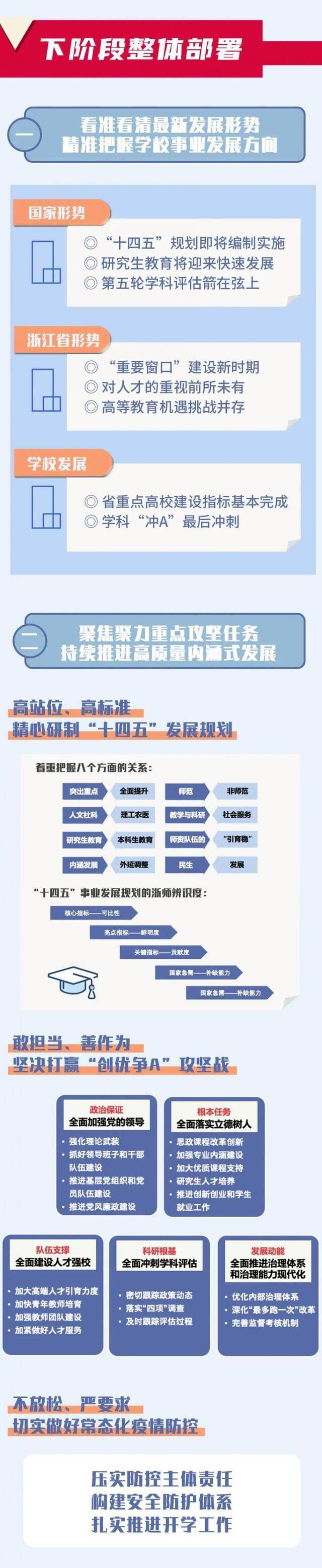 定了！浙师接下来这么干！浙师大2020年暑期党委理论学习中心组扩大会议召开