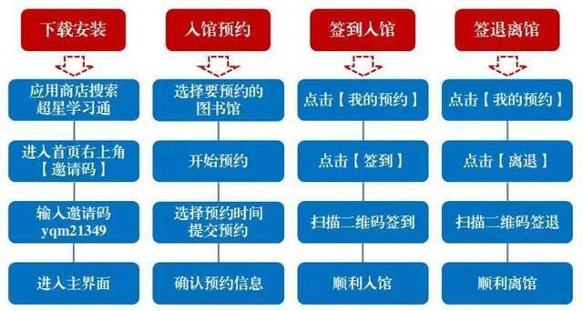 图书馆即将开馆  请留意入馆时间和方式