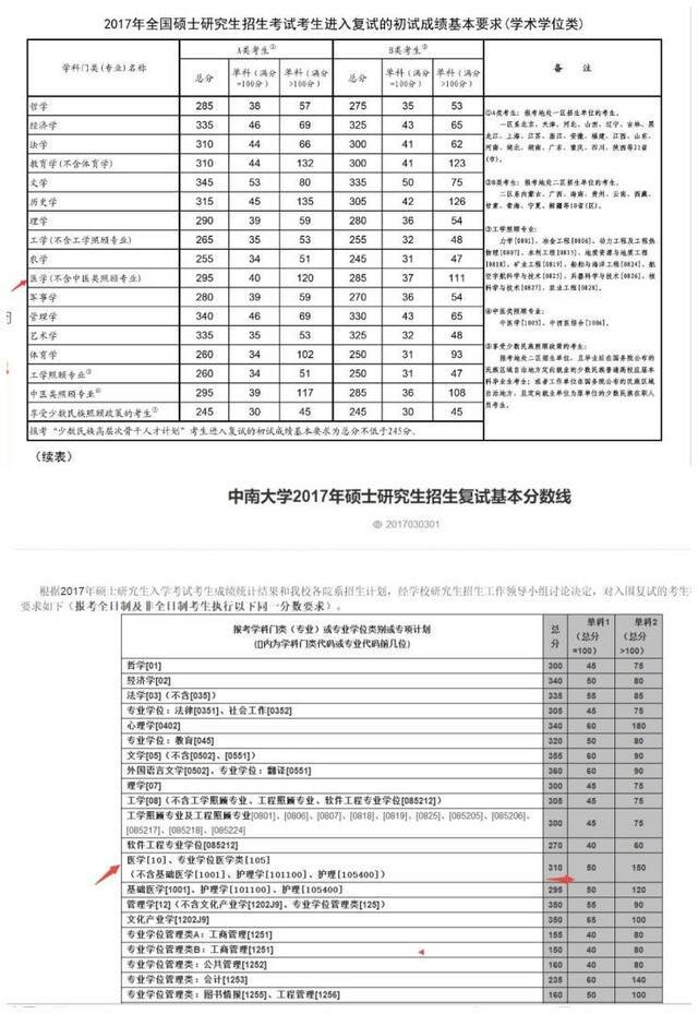 2017年考研国家线和中南大学研究生招生复试成绩要求