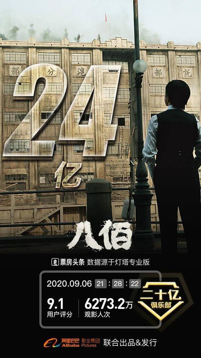 正式上映第17天，电影《八佰》累计票房破24亿