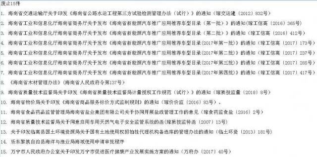 海南废止15件妨碍统一市场和公平竞争文件