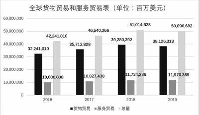 推动服务业扩大开放 汇聚开放新动能