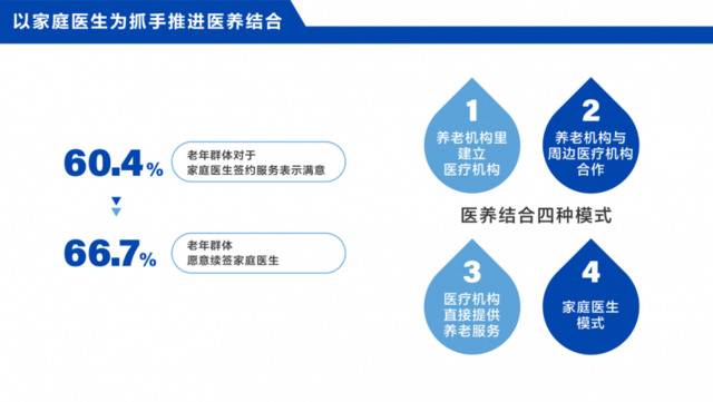 北京首个区域康养产业白皮书：超七成老人对紧急呼叫系统有需求