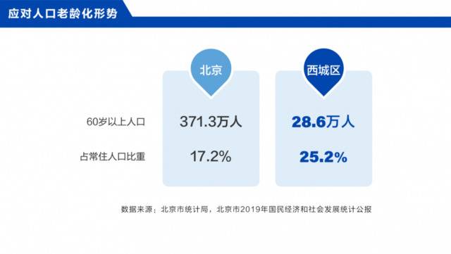 北京首个区域康养产业白皮书：超七成老人对紧急呼叫系统有需求