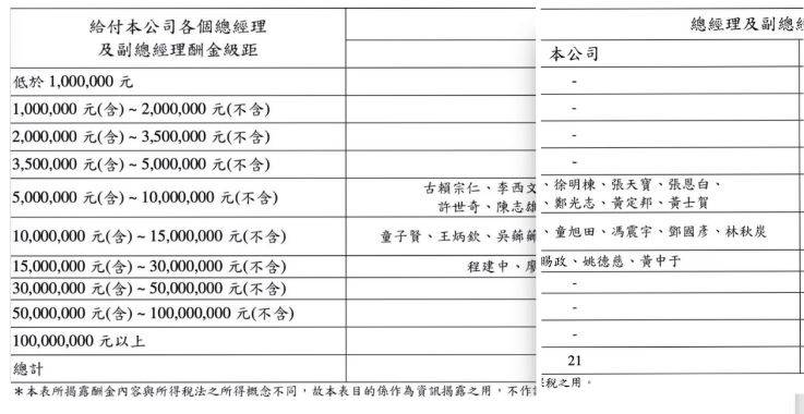 昆山世硕粗暴发证背后：员工排队4小时离职，母公司营收创新高