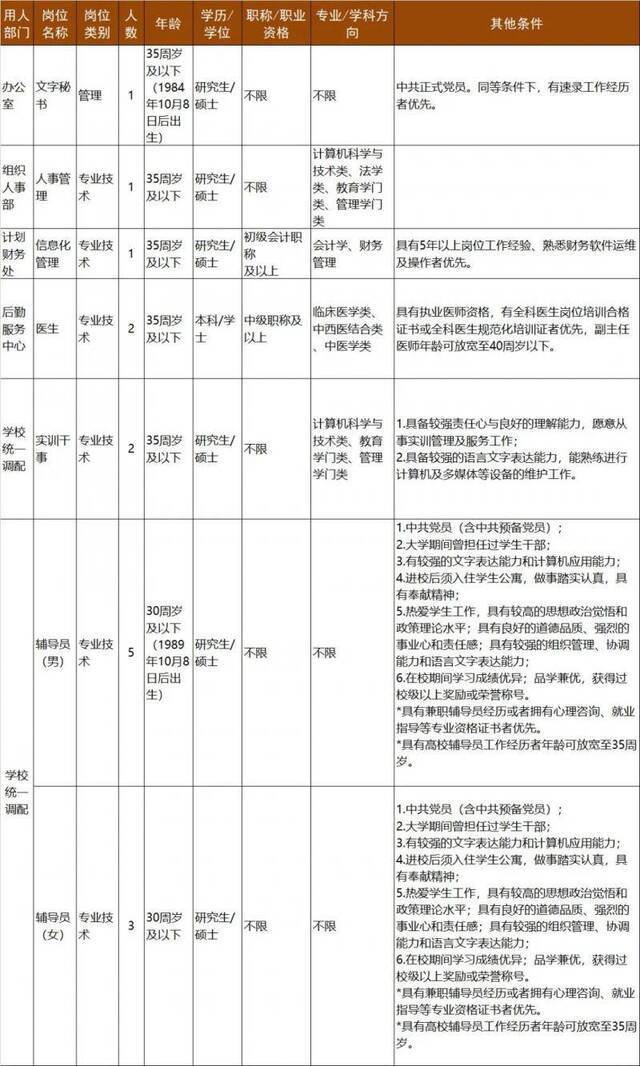 ​浙江多家事业单位发布招聘信息！快看有你关注的吗