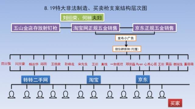 江苏南通破获特大非法制造、买卖枪支案 缴获火药枪167支