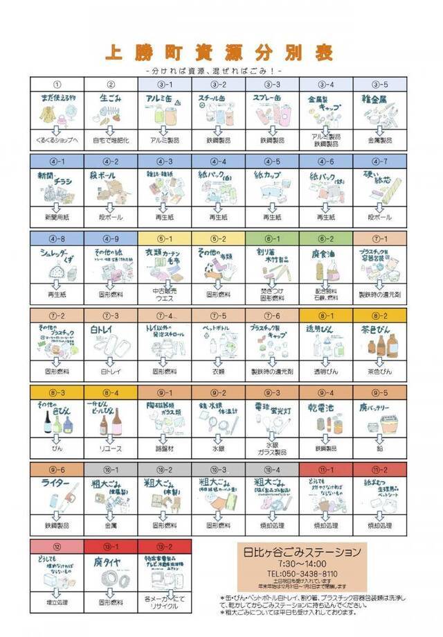 上胜町垃圾分类清单上的45种分类。资料图