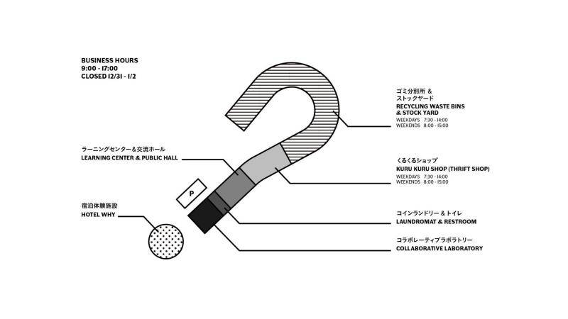 WHY内部由四个部分组成。 WHY官网图