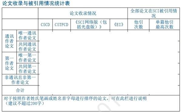 今后申请上述重要项目不需要再填这张表