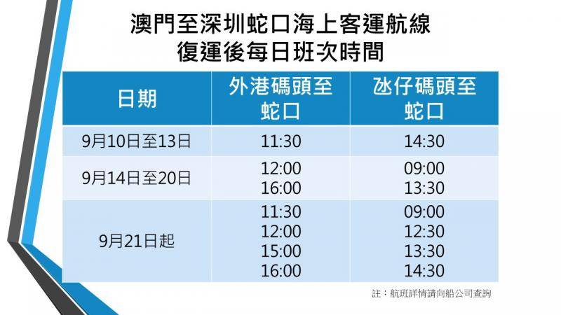 澳门往返深圳蛇口的两条海上客运航线9月10日复航