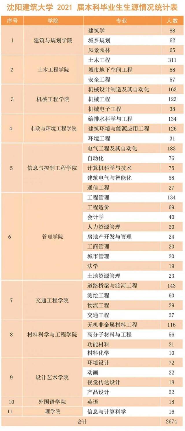 邀请函  沈阳建筑大学2021届毕业生秋季招聘活动邀请函