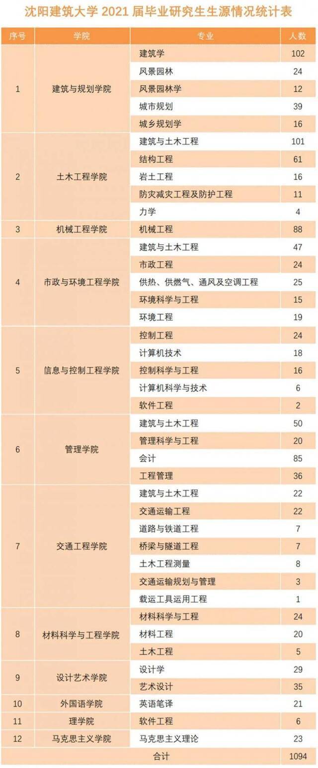 邀请函  沈阳建筑大学2021届毕业生秋季招聘活动邀请函